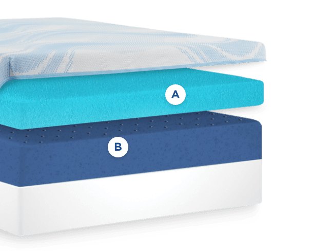 Tempur-Pedic TEMPUR-LUXEbreeze° mattress